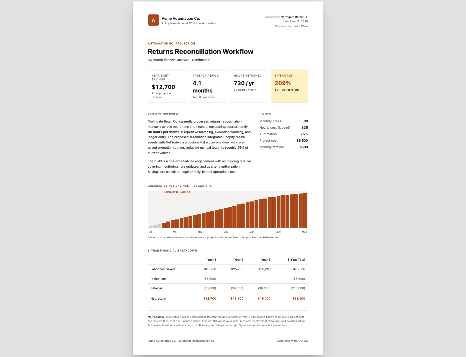 Branded ROI report generated by the AAA OS calculator — Year 1 net savings, payback period, 36-month cumulative savings chart, and 3-year financial breakdown